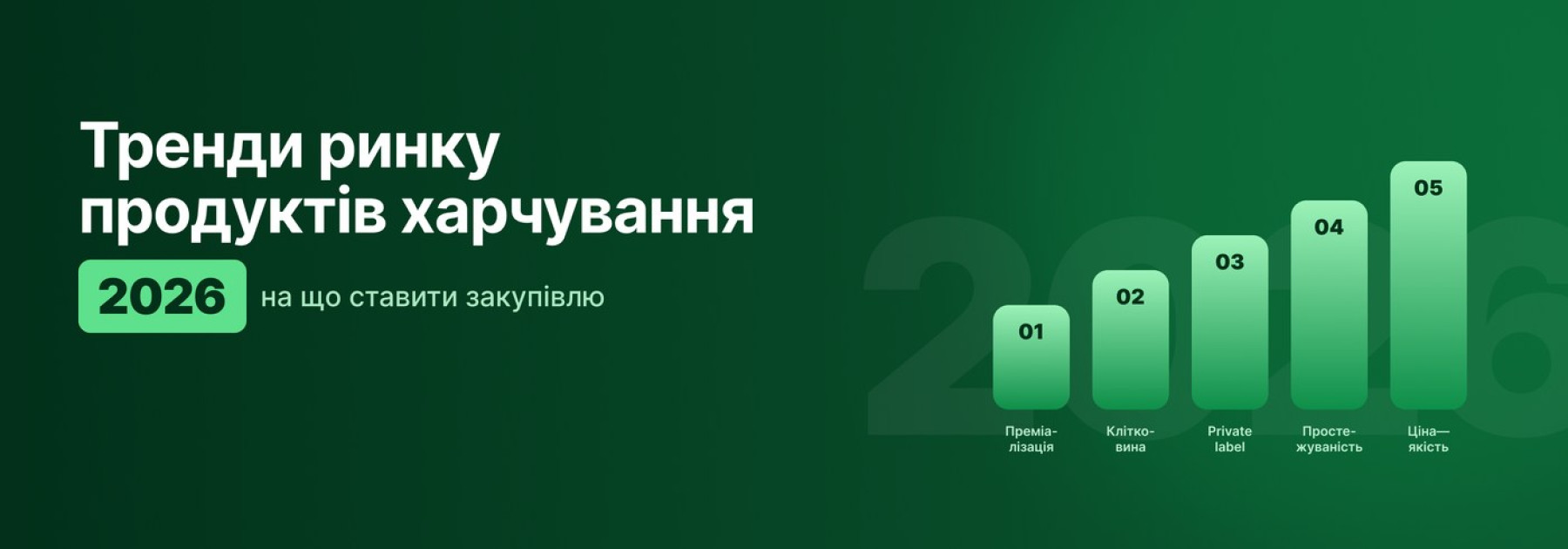 Тренди ринку продуктів харчування 2026: на що ставити закупівлю