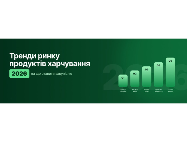 Тренди ринку продуктів харчування 2026: на що ставити закупівлю