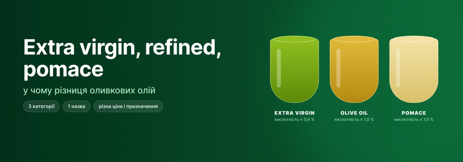 Extra virgin, refined, pomace: у чому різниця оливкових олій