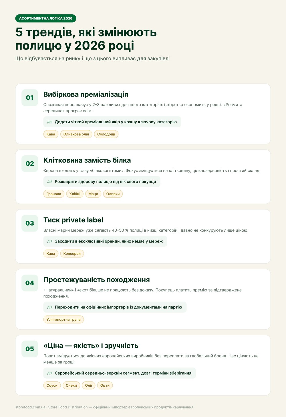 5 трендів ринку продуктів харчування 2026 5 трендів, які змінюють полицю у 2026 році: преміалізація, клітковина, private label, простежуваність, ціна — якість